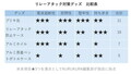 リレーアタック対策は100均グッズでできる？ 色んなもので実験してみた。