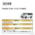 簡単設置で純正のようなフィット感！ 200系『ハイエース』専用サイドステップマットが発売