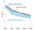 【詳細データテスト】ポルシェ911　ハンドリングが向上　標準サスなら乗り心地は満足　遮音は要改善