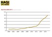 ランボルギーニ、ヒストリックモデルの市場価値を判定する「HAGI」と提携