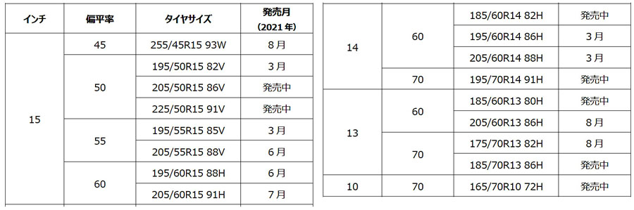 横浜ゴム ヒストリックカー向けタイヤ アドバンhf Type D に10サイズを追加 Auto Prove 自動車情報サイト 新車 中古車 Carview