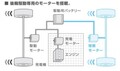 【日産 電動車両軍団を雪道で試す！】ノート＆セレナe-POWERは雪道でもNO.1か?