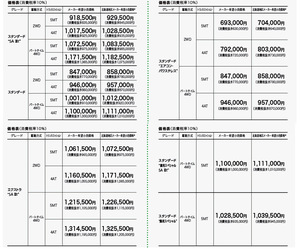 トヨタ ピクシス トラック 価格 評価 グレード情報 Carview