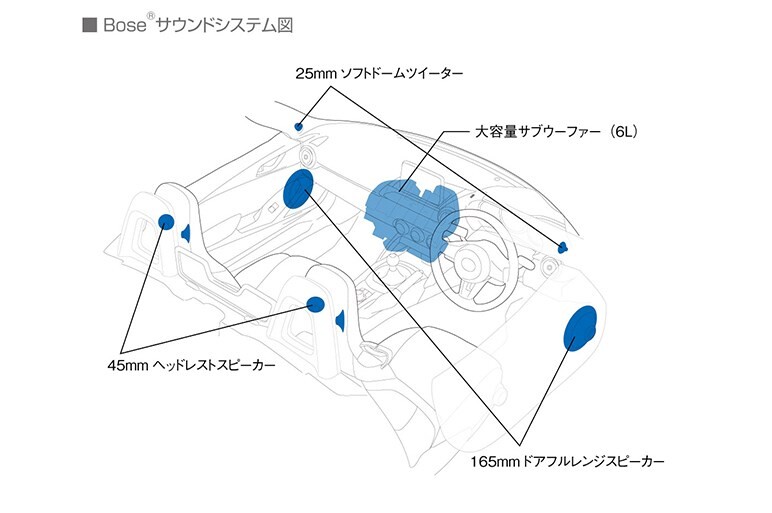 サプライヤーも熱い！ クルマの未来が見えてきた…CESレポート【後編】