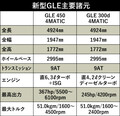 ハイラックス&レヴォーグの特別仕様車！ ほか、最新モデルチェンジ・一部改良・限定車情報!!