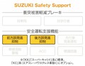 〈スズキ・キャリィ〉最新仕様は働く人の頼もしい味方【ひと目でわかる軽自動車の魅力】