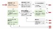 8個の質問に答えて分かる「車性格診断」～あなたにピッタリの「車」とは！？