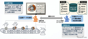 トヨタ車体と伊藤忠テクノソリューションズ、AI活用で熟練技能者のノウハウ継承へ…共同研究開始