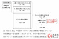 ガソリン高騰で「税制見直しを」！ 暫定税率・二重課税は「到底納得できない」JAFが声明