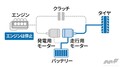 ホンダ・シビックに2.0ℓハイブリッド仕様の「e:HEV」が登場！ 爽快な走りと24.2km/ℓのWTLCモード燃費を実現￼