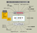 トヨタ+ソフトバンクの2トップ！ 「モネ・テクノロジーズ」が見据える未来とは？