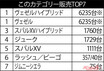 販売台数では初代ヴェゼル圧倒も…… スバルXVのほうが評価は上!?　コンパクトSUVランキング2014【ベストカーアーカイブス】
