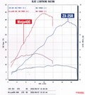 ニンジャZX-25R実測対決・ライバル3番勝負#4〈vs 兄貴分ニンジャ400〉