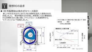 マツダの執念　ロータリーエンジン復活の壁とブレークスルー【RE詳細解説】
