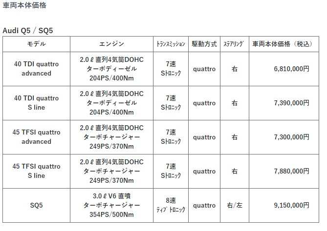 デザイン一新 マイルドハイブリッドを採用したアウディのミッドサイズsuv Q5 Dime 自動車情報サイト 新車 中古車 Carview
