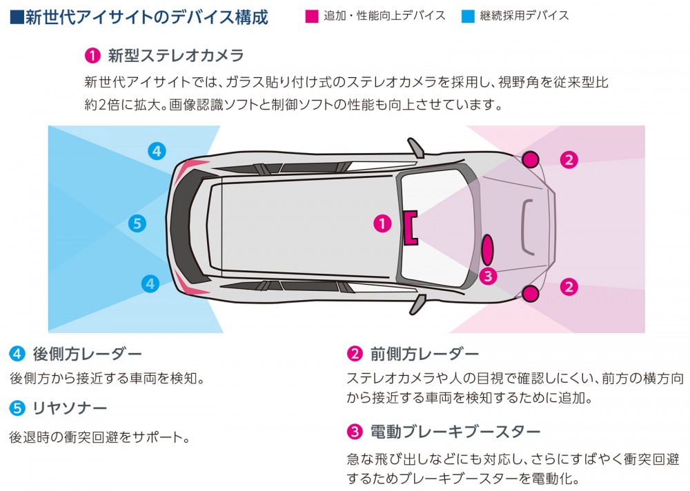 プロパイロット2 0というより1 5 新型ノートに日産初採用 ナビリンク機能付きって何 アイサイトxとの違いは Autocar Japan 自動車情報サイト 新車 中古車 Carview