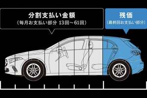 高級車にだって乗れちゃう魔法のような「残価設定ローン」！　安易に契約すると「落とし穴」にハマる可能性もある!!