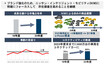 日産　電動化など中国での新商品戦略を発表【北京モーターショー】