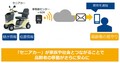 スズキ、NTT Com：「セニアカー」の状態をIoTでリアルタイムに検知