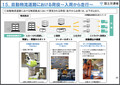 国交省が大マジメに検討するSFのような物流システム！　自動物流道路ってなに？