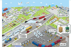 国交省が大マジメに検討するSFのような物流システム！　自動物流道路ってなに？