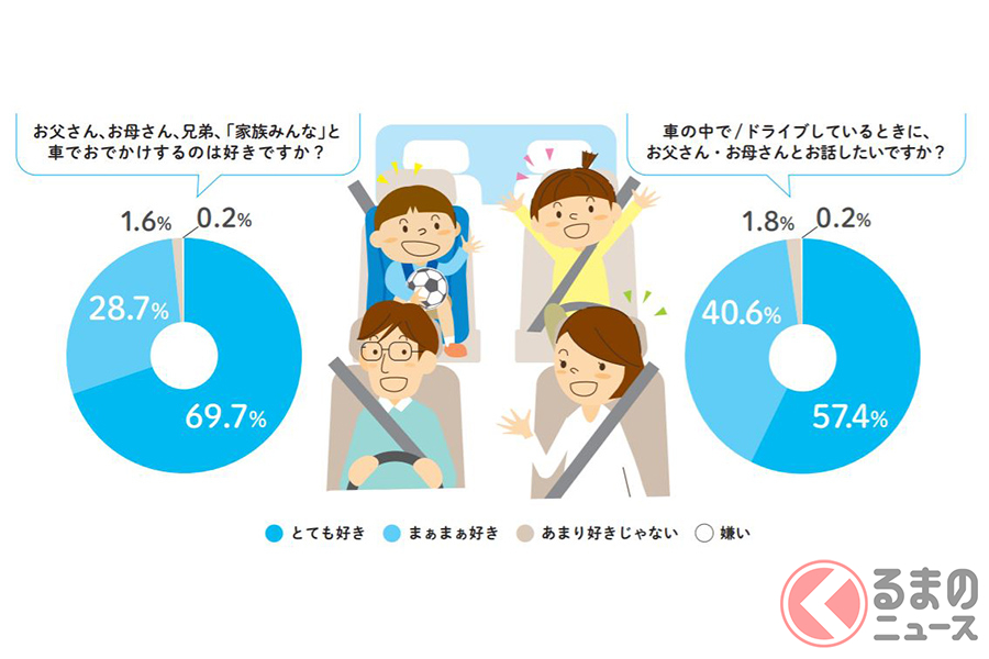 なぜ急激にテンション下がる 楽しいドライブ途中で変化する子どもの心理状態とは くるまのニュース の写真 11ページ目 自動車情報サイト 新車 中古車 Carview