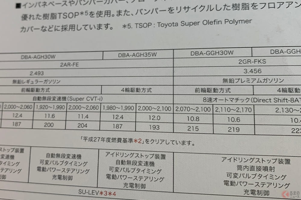 なぜ名称異なる ハイオク 無鉛プレミアム と各社で呼び名が違う理由とは くるまのニュース 自動車情報サイト 新車 中古車 Carview