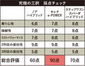 【ノア vs セレナ vs ステップワゴン】 ミニバン頂上決戦!!　実力で選ぶならこれだ!!