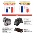エンジンオタク向け　トヨタ　新型ヤリスのエンジン分析【動画】