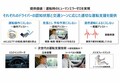 Honda、2050年交通事故死者ゼロに向けた、先進の将来安全技術を世界初公開
