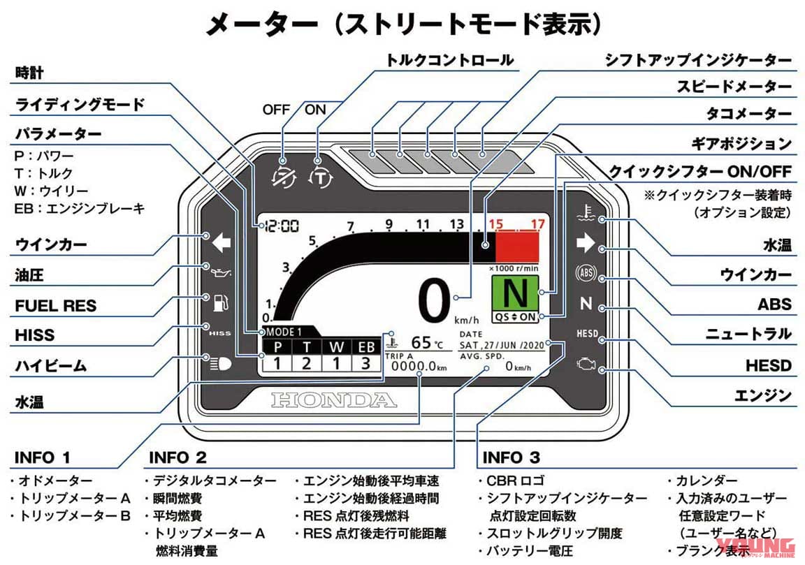 新型cbr600rr完全解説 インターフェイス編 5軸imu 最新制御ソフトウエア Webヤングマシン 自動車情報サイト 新車 中古車 Carview