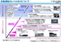 自動運転技術での「日本」の現在地 【自律自動運転の未来 第1回】
