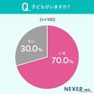 カーリースに期待するのは「価格と手続き」、家族構成で異なるニーズも