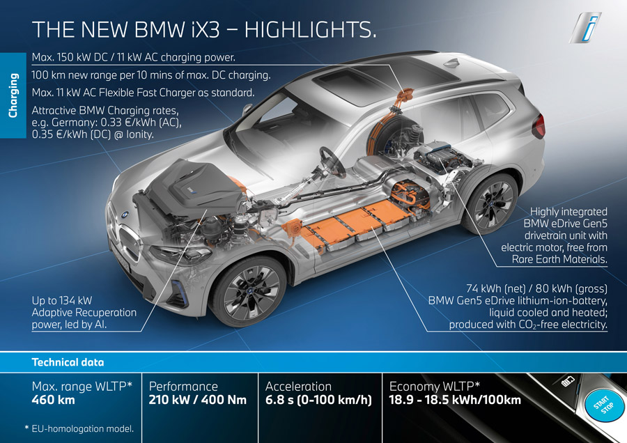 BMW ミドルクラスの電気自動車「iX3」を発売（Auto Prove） | 自動車情報サイト【新車・中古車】 - carview!