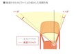 最近ドアに直付けされるドアミラーが増えている理由とは