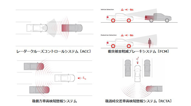 三菱自動車が新型トライトンをタイにて初公開。日本への導入も決定