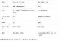 太陽光発電で30～40km走行可！ ソーラーパネル搭載 EV三輪車「スリールオータ」特別仕様車を8/1より台数限定発売