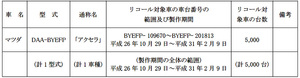 【リコール】マツダ「アクセラ ハイブリッド」のECUに不具合