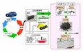 トヨタと大林組、CFRP端材をコンクリート補強材で再利用する「リカボクリート工法」を開発　2026年度までに実装