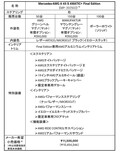 3色合計限定300台！「Aクラス」最後の特別仕様車「メルセデスAMG A45S 4マチックプラス・ファイナルエディション」発売！