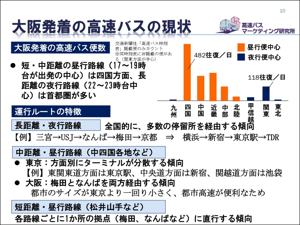 新大阪に大規模な高速バスターミナルを新設か 大阪府 市の構想が始動 ベストカーweb 自動車情報サイト 新車 中古車 Carview