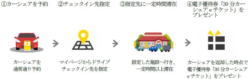 京都観光の耳より情報 森の京都 エリアで 便利でちょっぴりオトクなカーシェアリングが開始 京都府 Jr西日本 タイムズカーシェア Driver Web 自動車情報サイト 新車 中古車 Carview