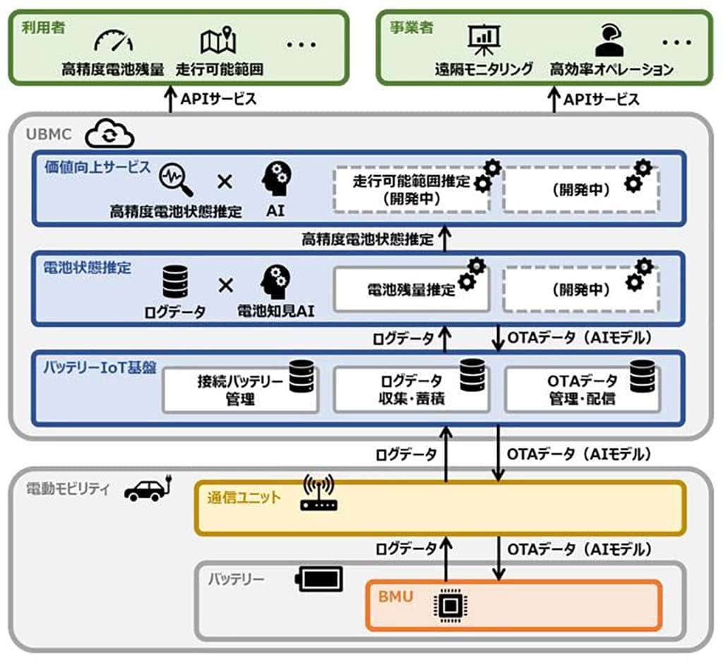 パナソニックが電動モビリティのバッテリー残量表示サービスを開始 Le Volant Carsmeet Web 自動車情報サイト 新車 中古車 Carview