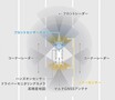 Honda SENSING 360＋を解説する【石井昌道の自動車テクノロジー最前線】