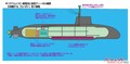 海自潜水艦に燃料電池は時期尚早！？　新型潜水艦「たいげい」型から見える潜水艦の動力事情
