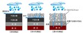 なぜ水たまりができにくい道路が増えたのか？ 雨水を通す舗装のひみつ。【川辺謙一の「道路の科学」Vol.9】