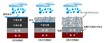 なぜ水たまりができにくい道路が増えたのか？ 雨水を通す舗装のひみつ。【川辺謙一の「道路の科学」Vol.9】