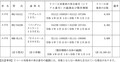 【リコール】スズキ アヴェニス125 ほか3車種 計1万9,280台