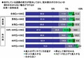 台風・大雨で道路が冠水！アナタが運転手だったらどうする？ ソニー損保が調査