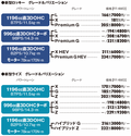 新型ロッキー／ライズ一刀両断